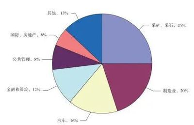 《企業(yè)對外投資國別(地區(qū))營商環(huán)境指南》俄羅斯(2020)(上) 對外投資及管理