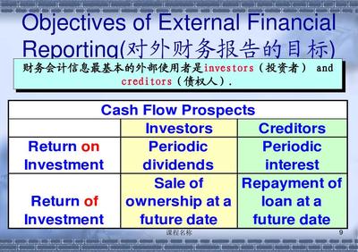 對外投資及管理 財務(wù)會計與輔助課程管理知識解析