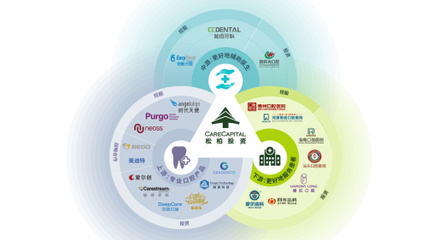 時代天使成新股大肉簽，松柏投資志在千里布局口腔產(chǎn)業(yè)