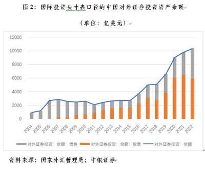 管濤 中國對外證券投資印象與對外投資管理