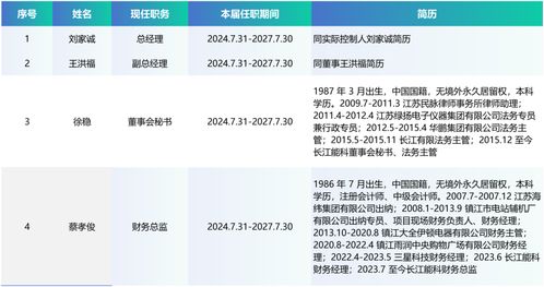招股書速讀 長江能科，聚焦能源科技，服務中石油、中石化、中海油等巨頭