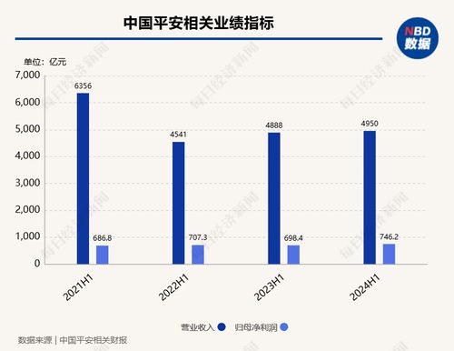 中國平安管理層回應上半年經營亮點、投資策略與可轉債發行等熱點